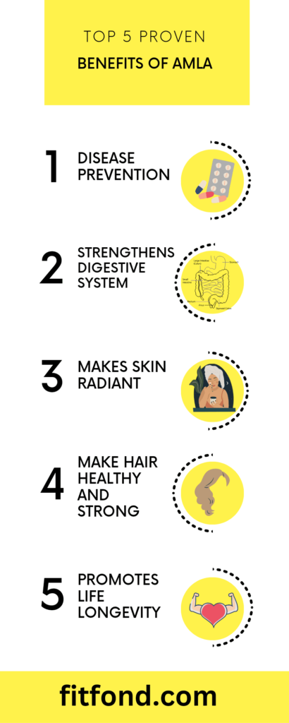 Benefits of amla