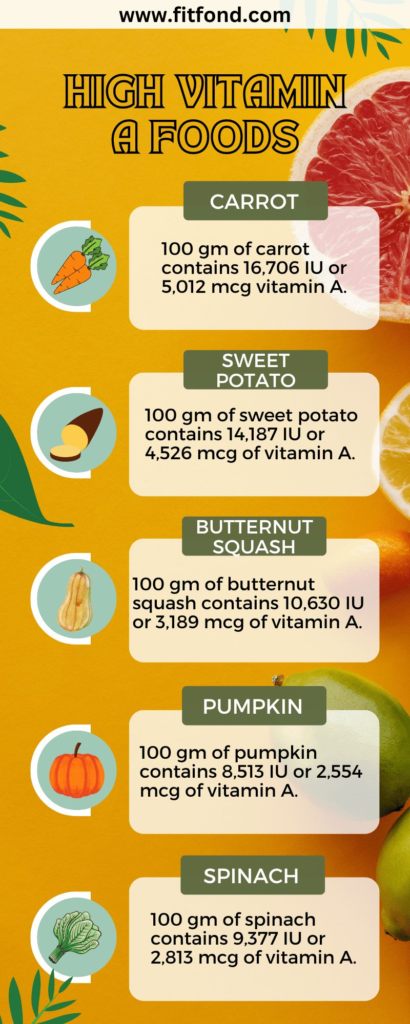 Vitamin A foods